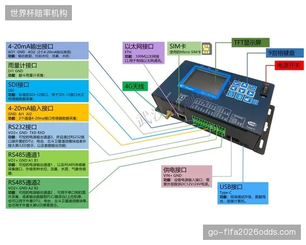 设备兼容性测试标准化 消除赛事系统对接技术障碍